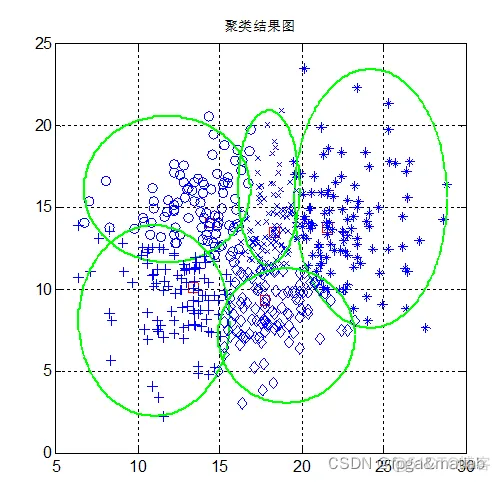 【蚁群FCM】基于蚁群算法的模糊聚类matlab仿真_模糊聚类_02